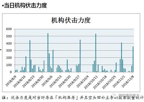 多空对决吃瓜,吃瓜群众围观市场风云